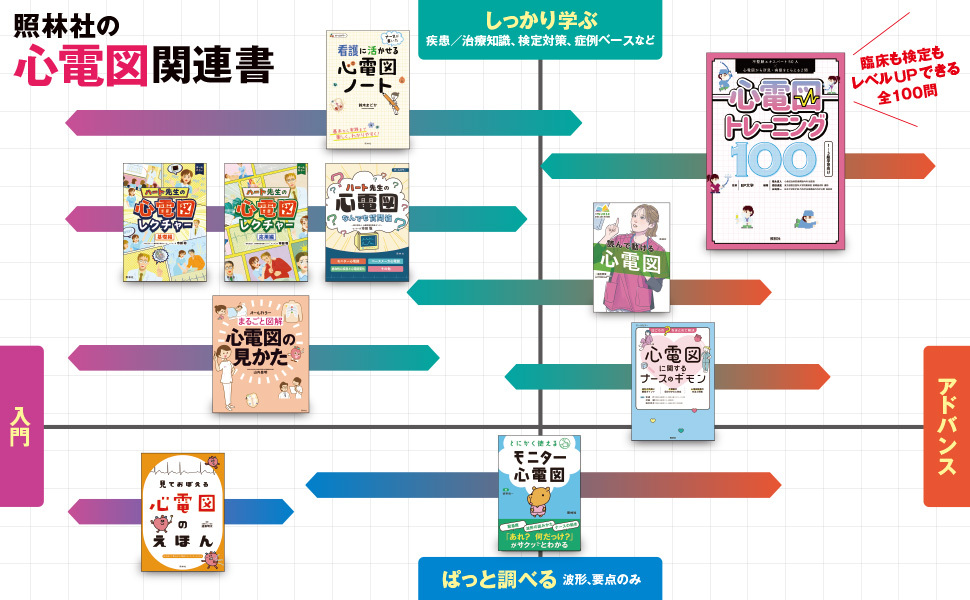 プチナース 2015年 01月号 プチナース 2015年 01月号 プチナース 2015年 01月号